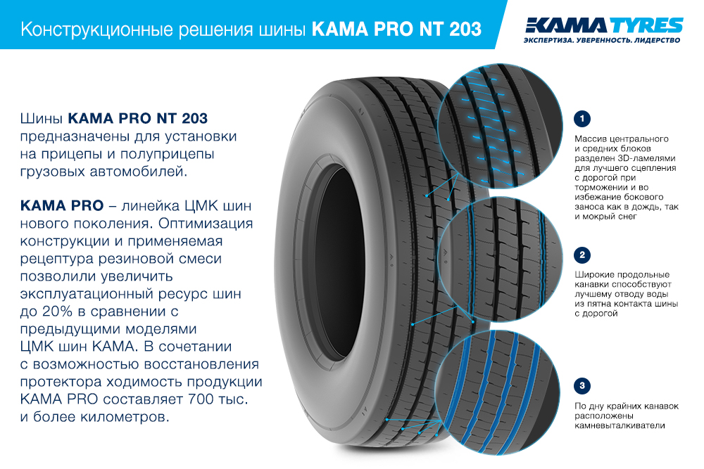 ЦМК шины KAMA PRO NT 203 385/65 R22.5 в Сергиеве Посаде